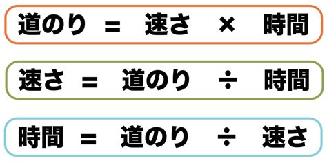 時間 公式|速さ、距離、時間の公式と求め方